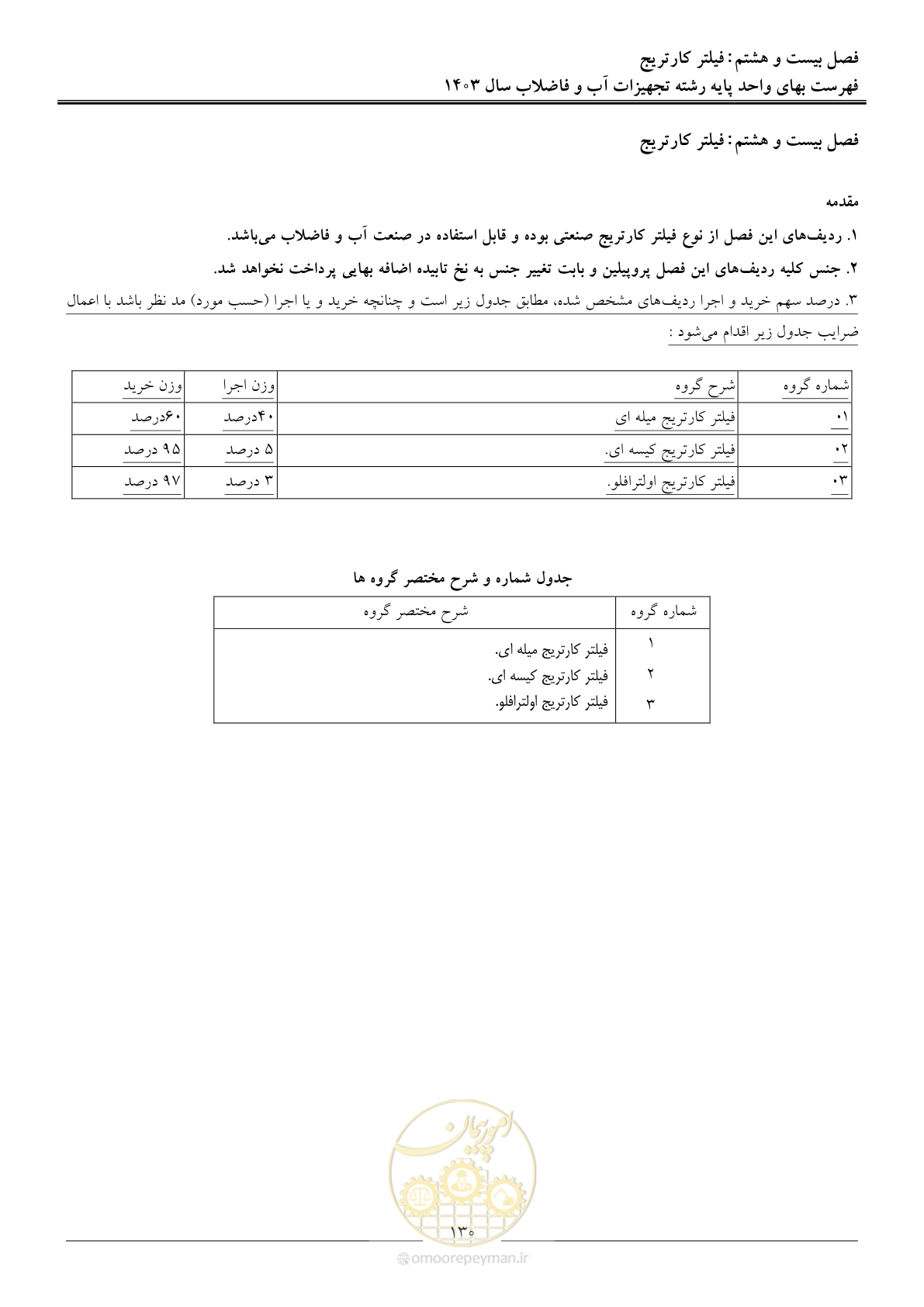 صفحه 133 از 167