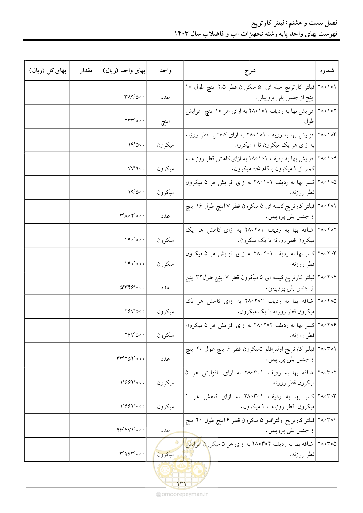 صفحه 134 از 167