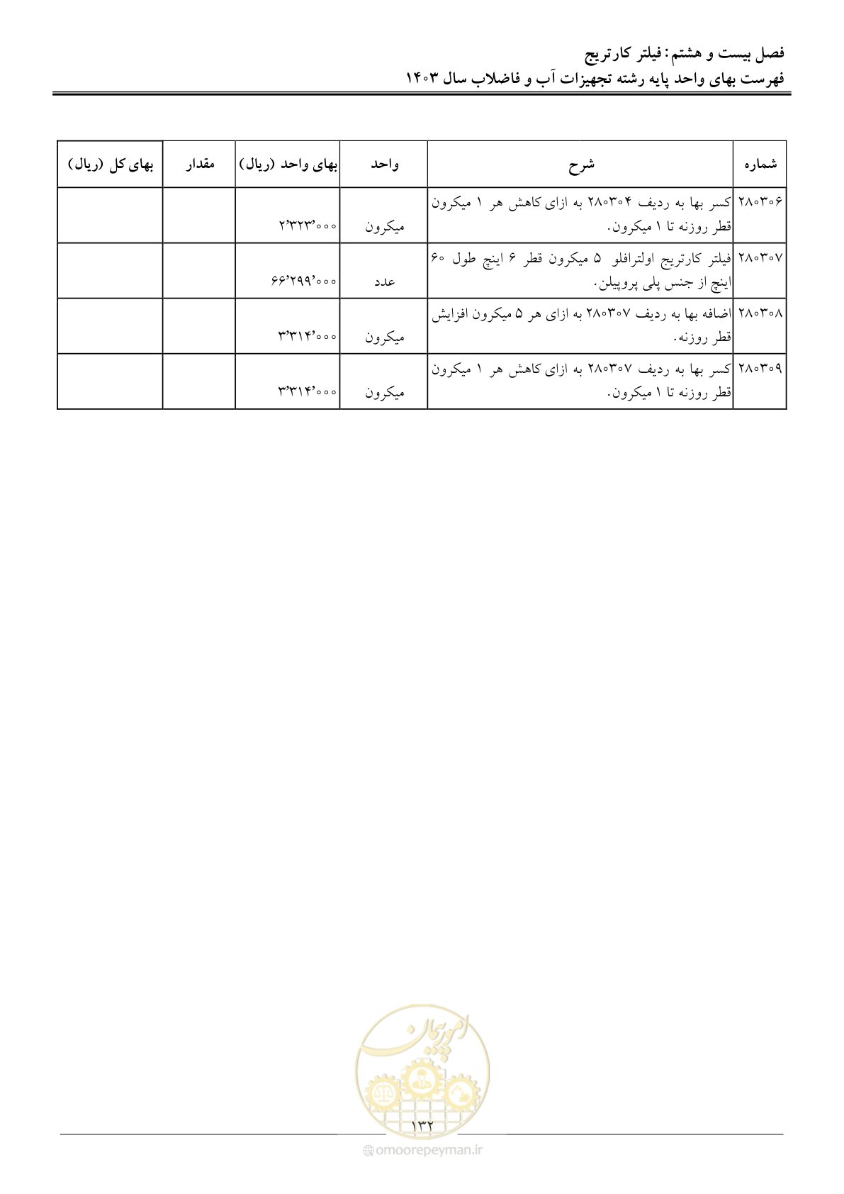 صفحه 135 از 167
