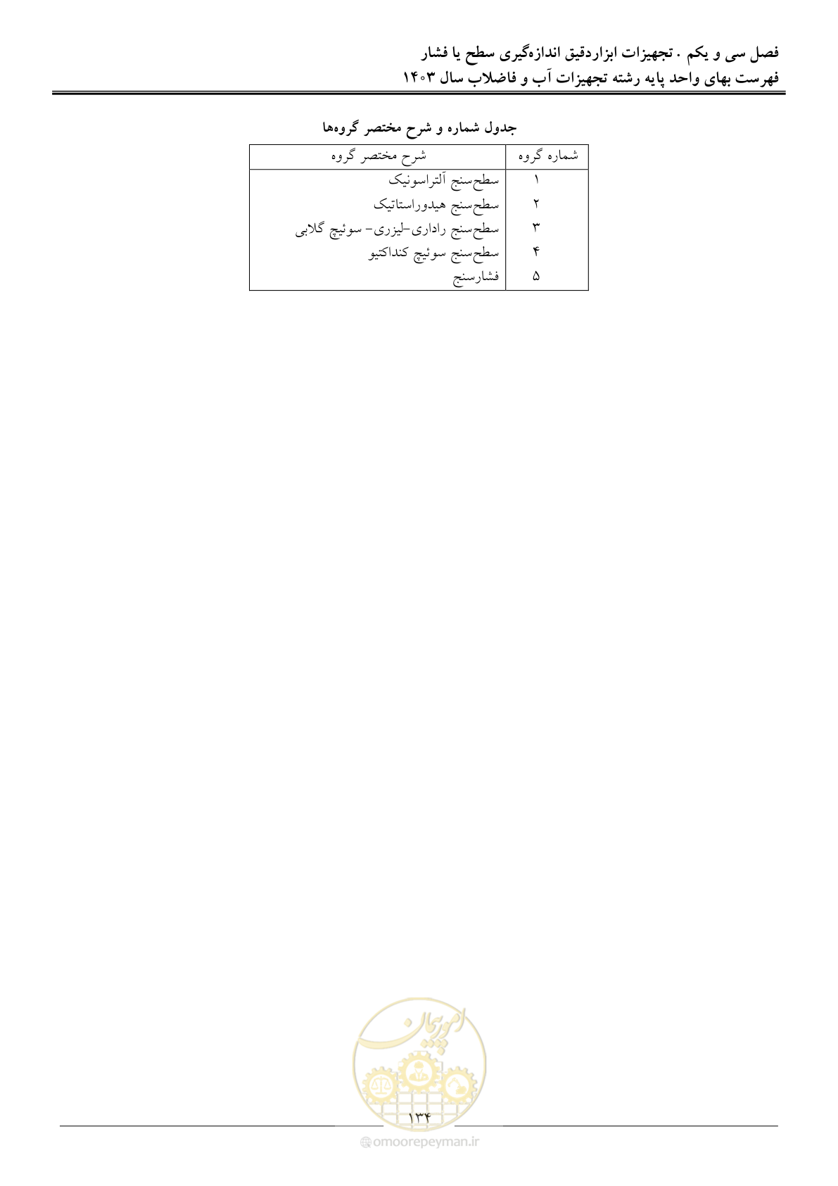 صفحه 137 از 167
