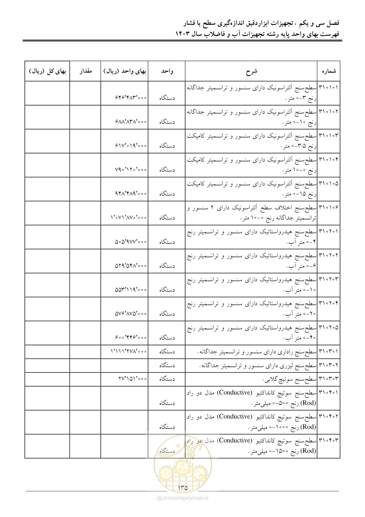 صفحه 138 از 167