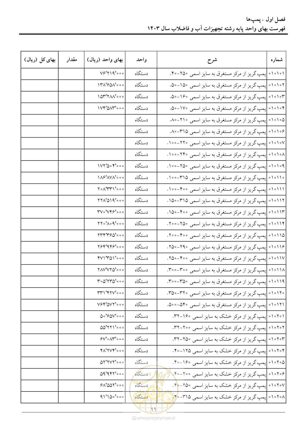 صفحه 14 از 167