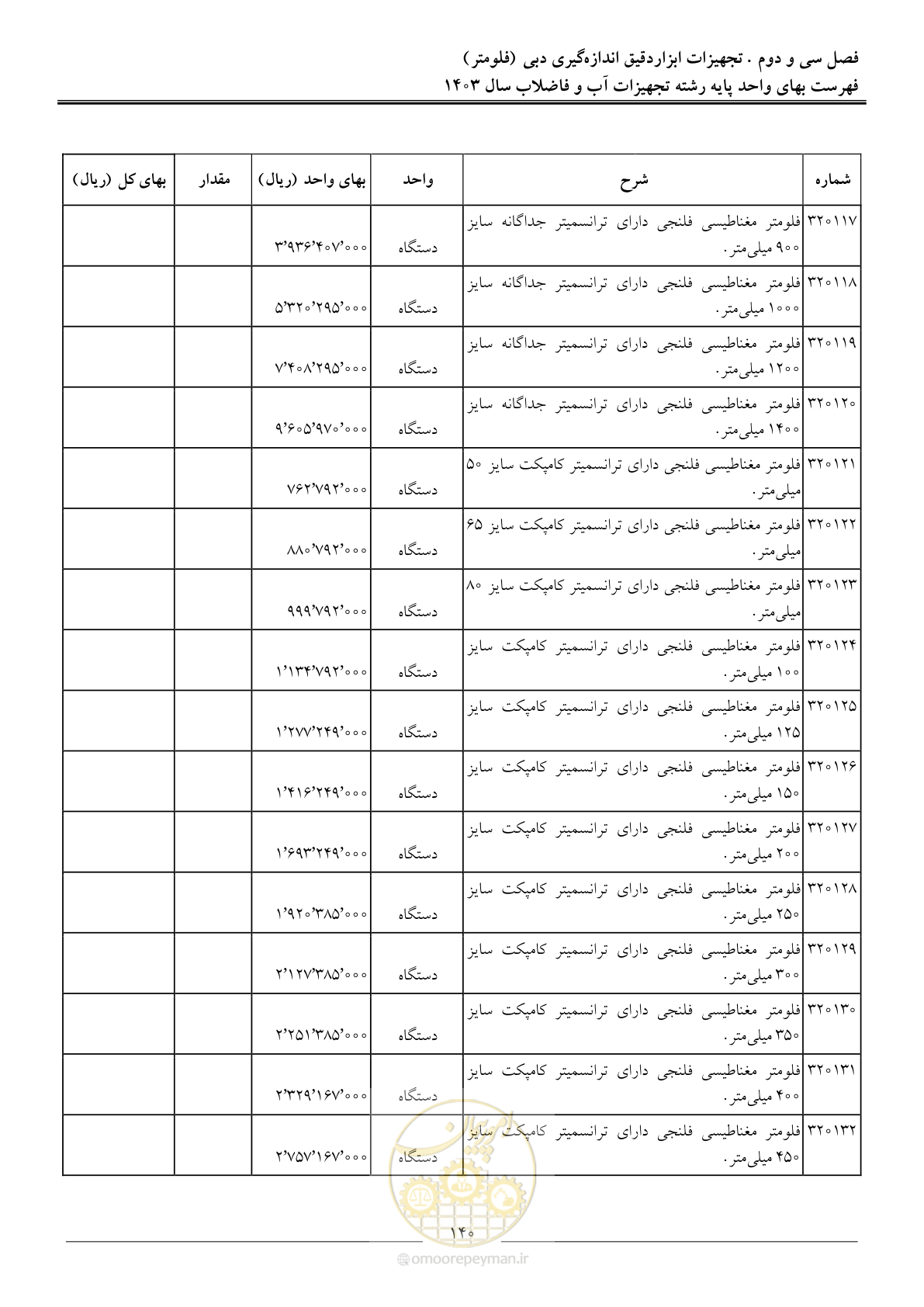 صفحه 143 از 167
