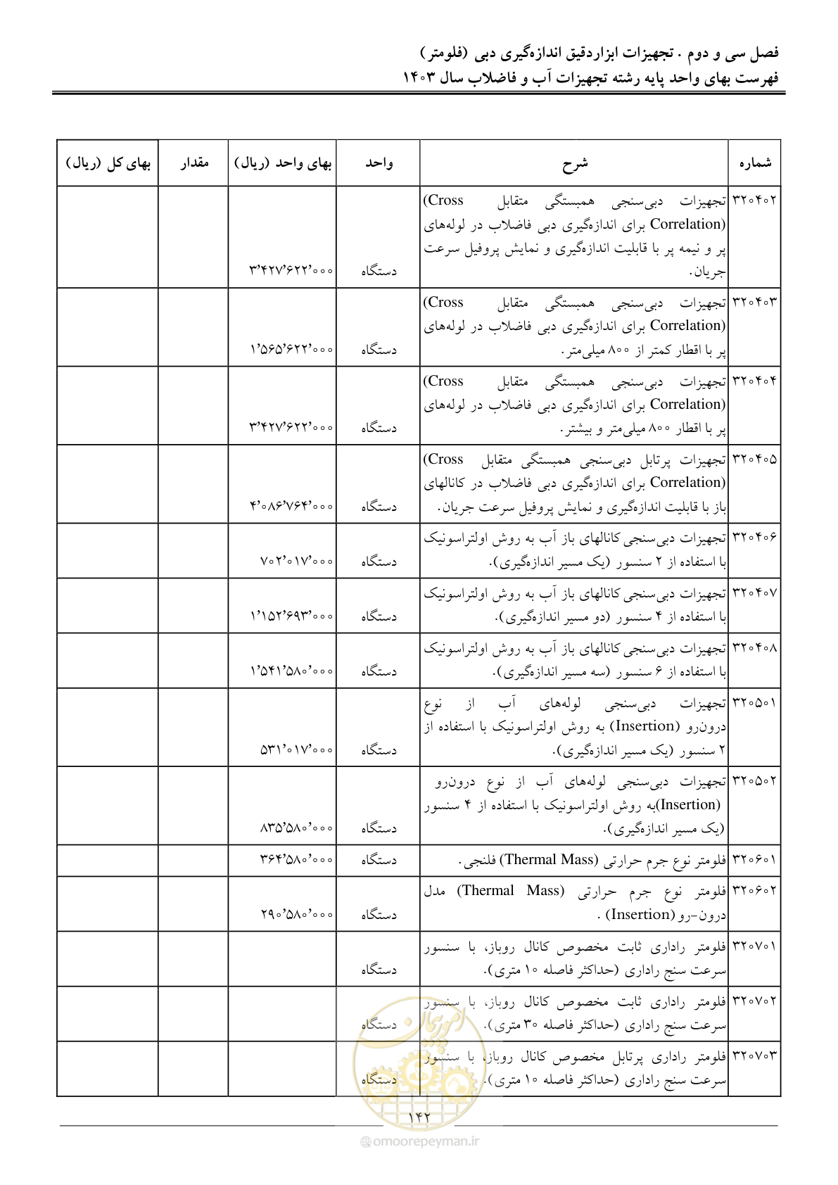 صفحه 145 از 167