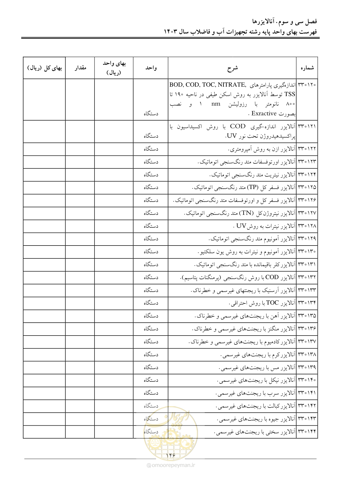 صفحه 149 از 167