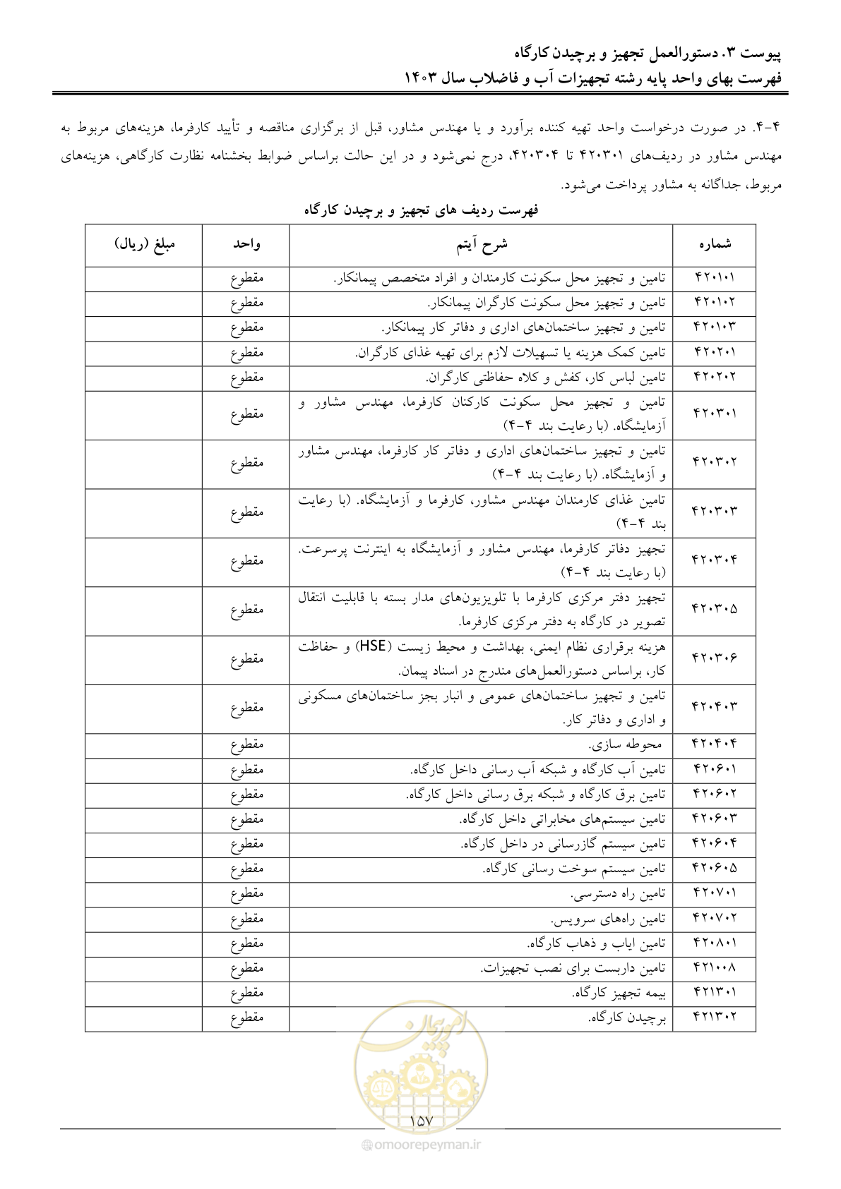 صفحه 160 از 167