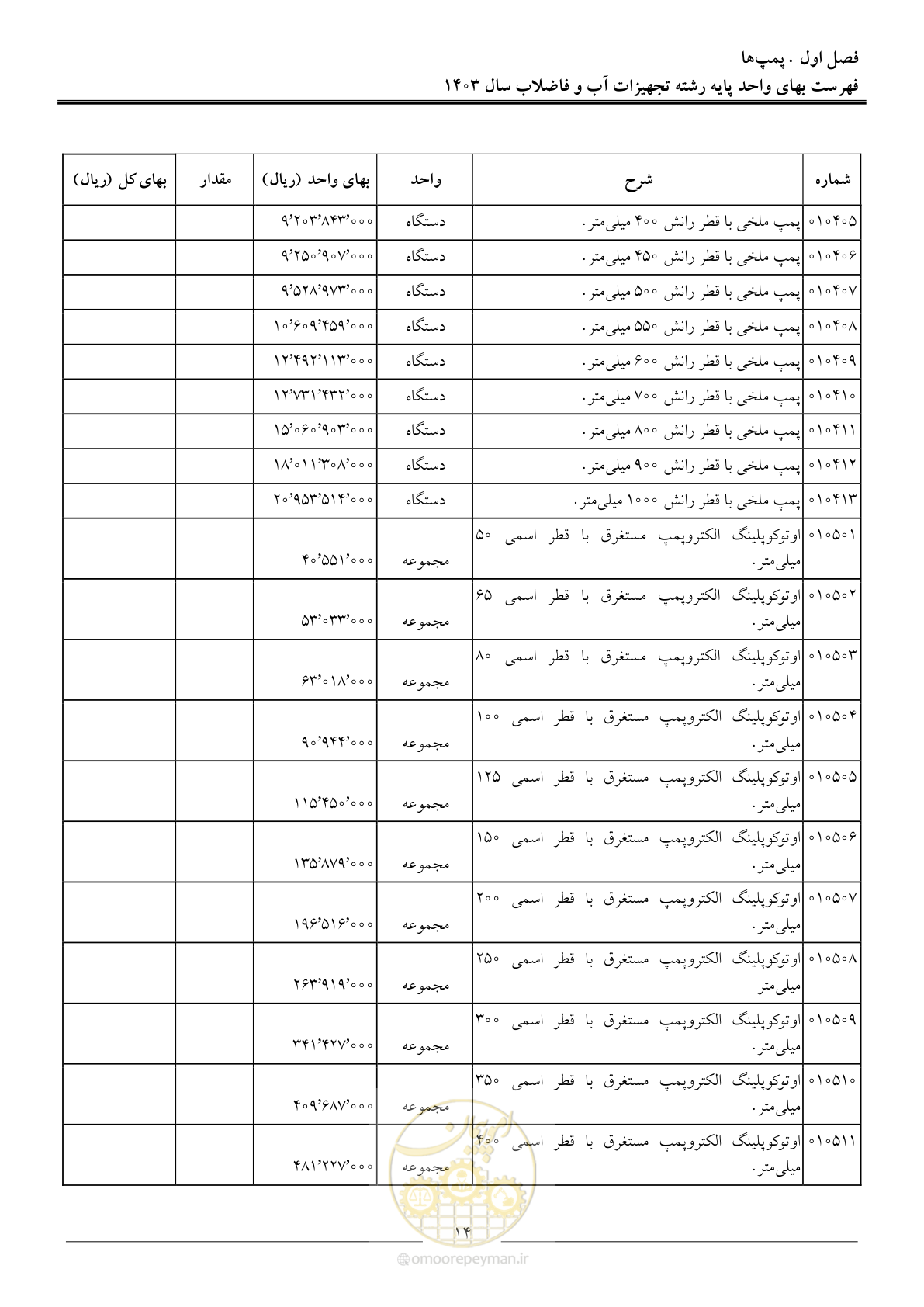 صفحه 17 از 167