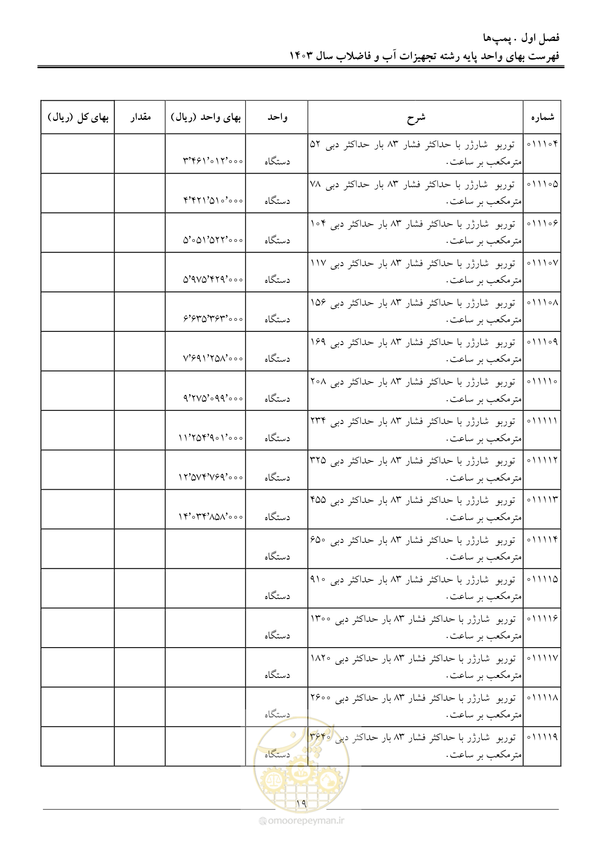 صفحه 22 از 167