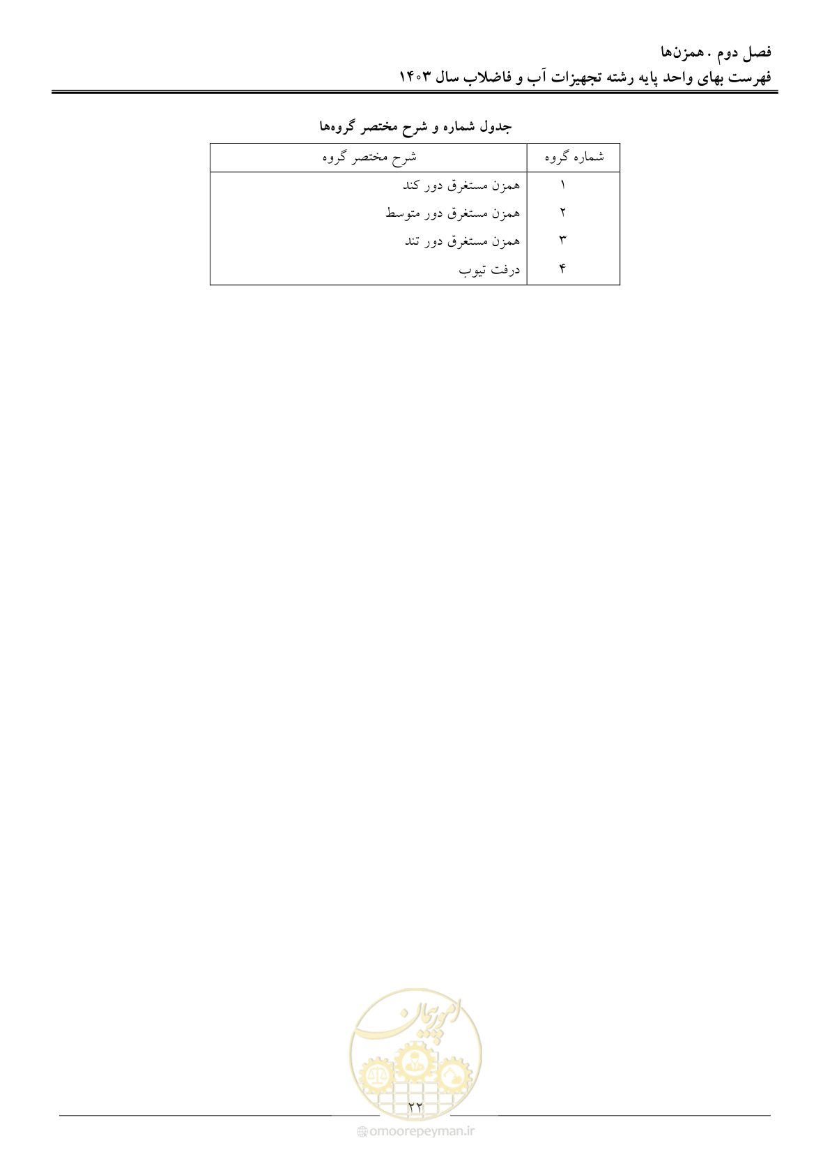 صفحه 25 از 167