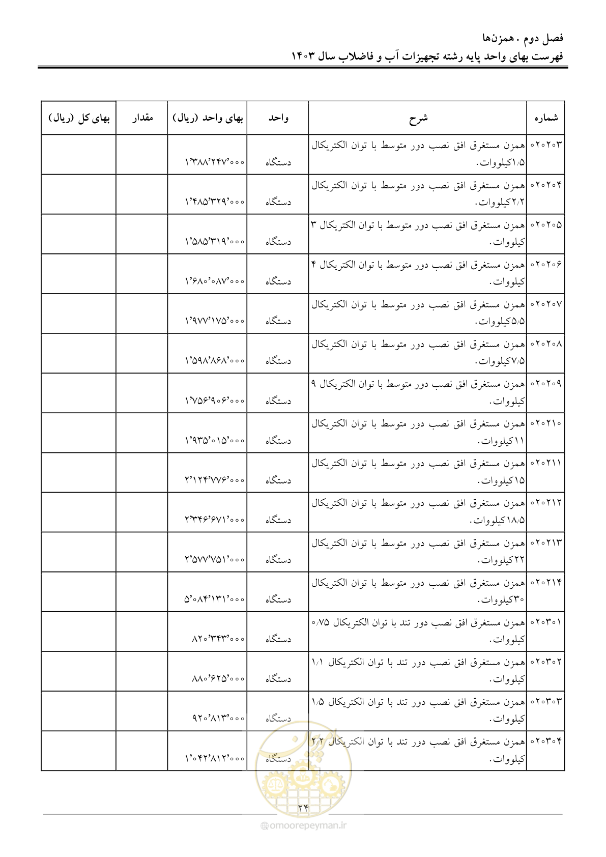 صفحه 27 از 167