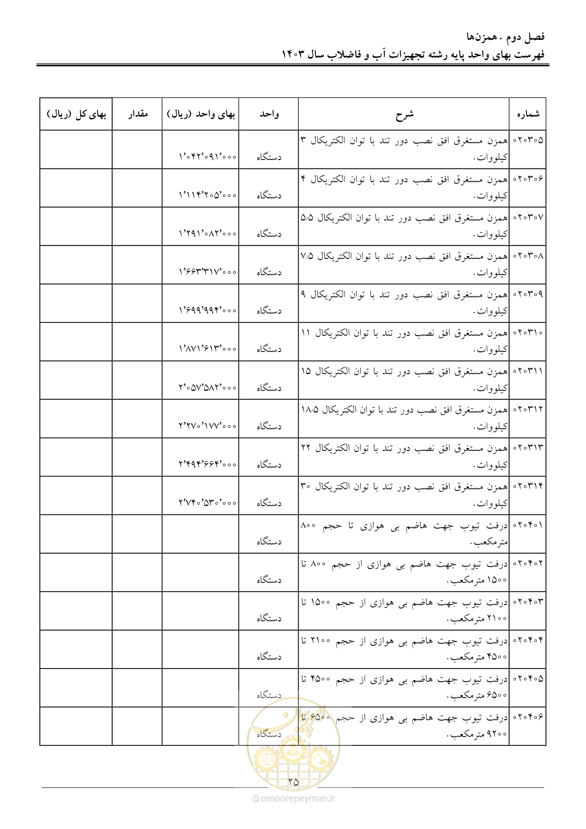 صفحه 28 از 167