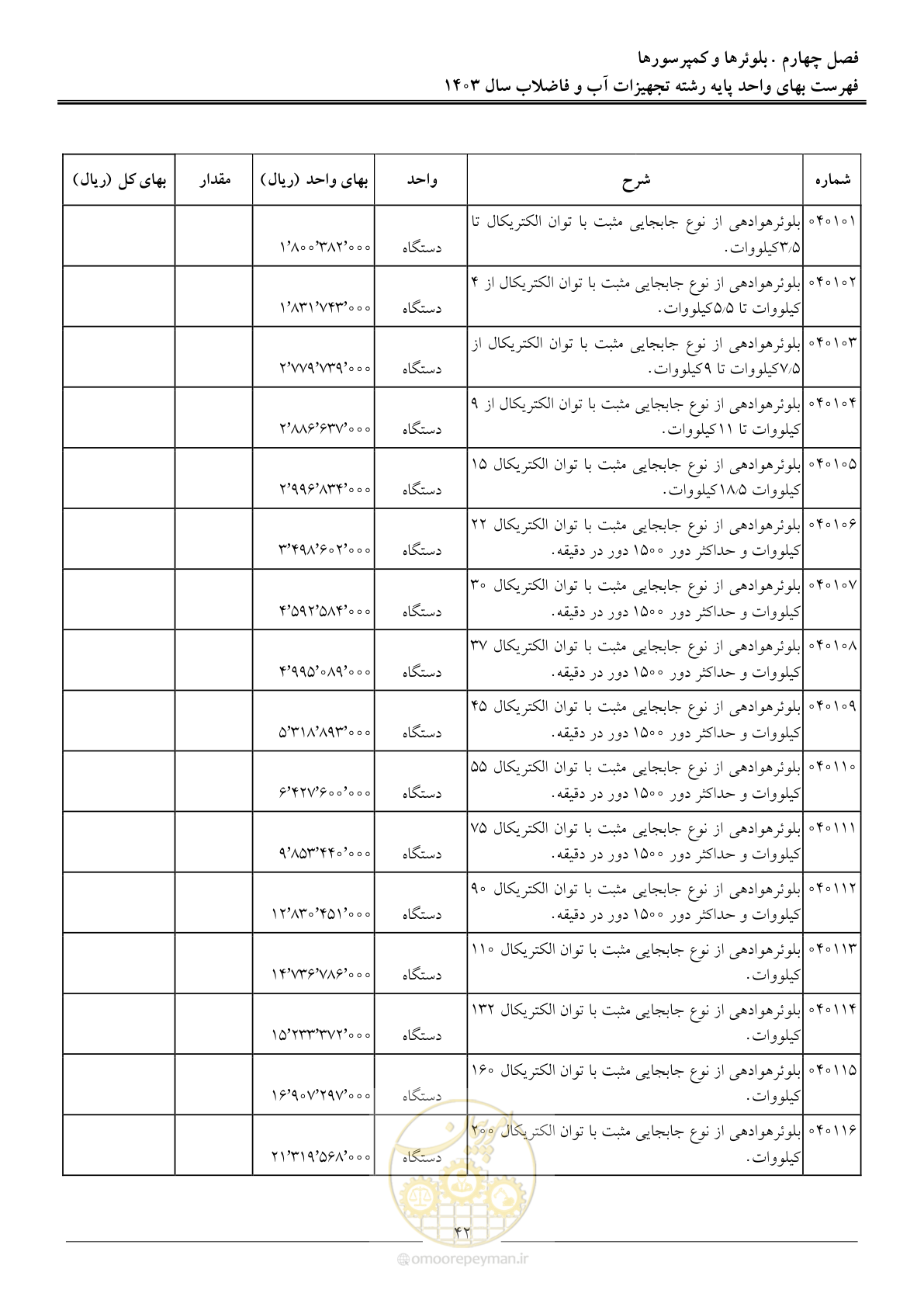 صفحه 45 از 167