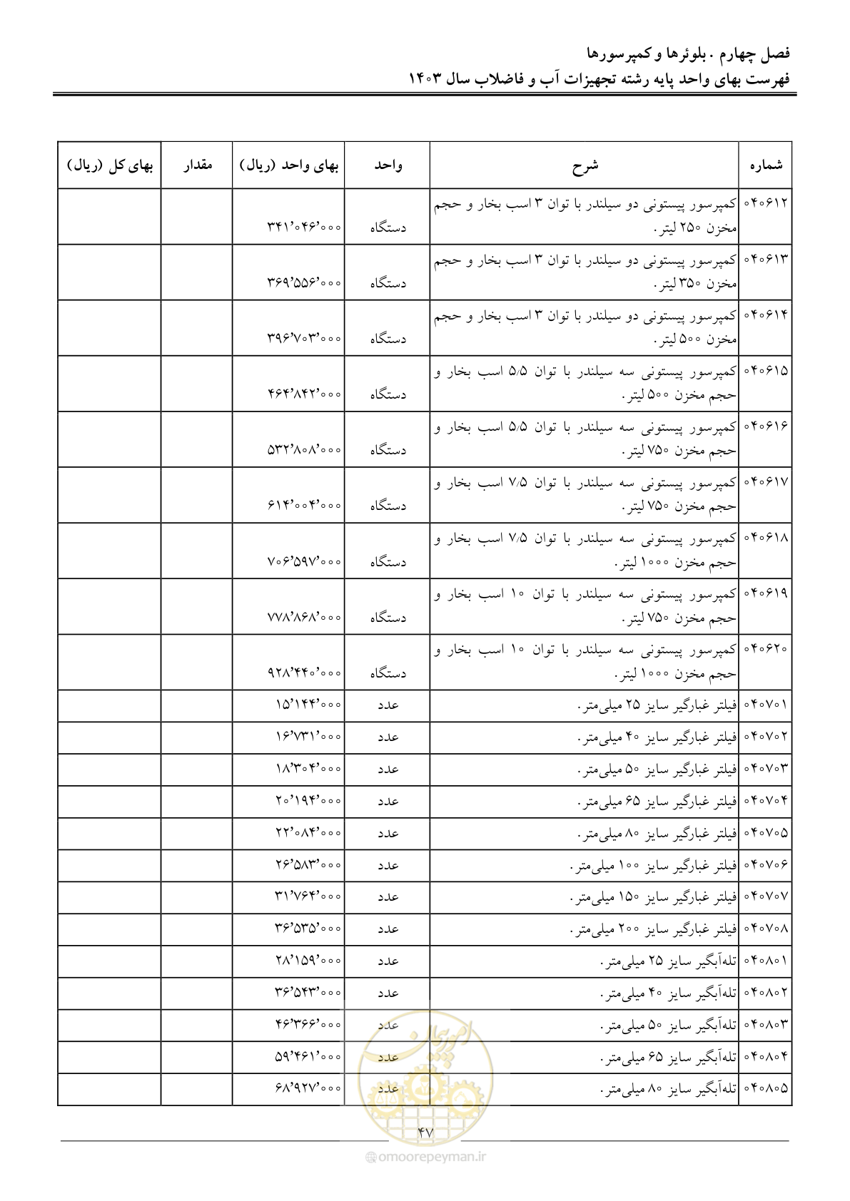 صفحه 50 از 167