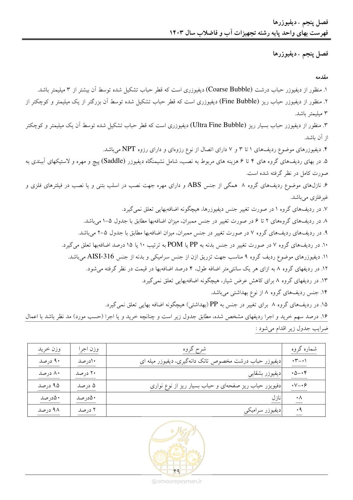 صفحه 52 از 167
