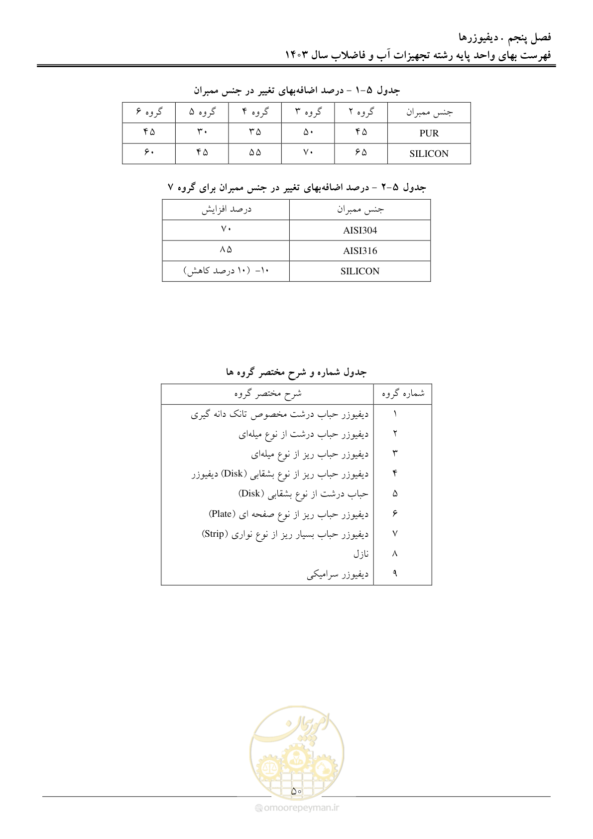 صفحه 53 از 167