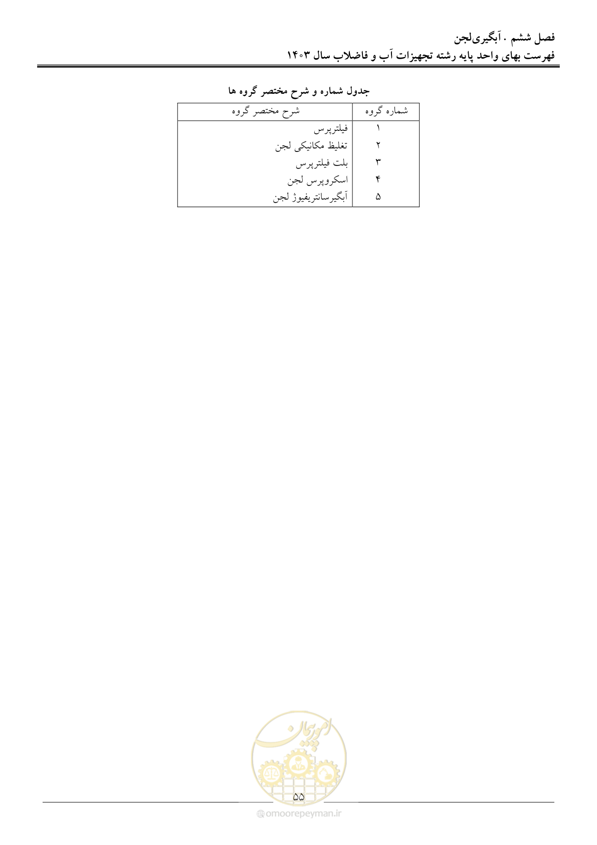 صفحه 58 از 167