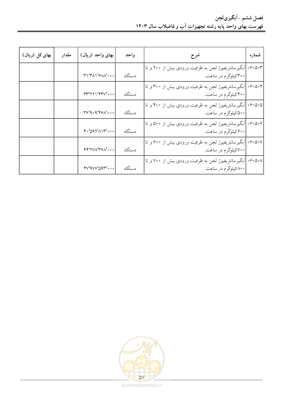 صفحه 60 از 167