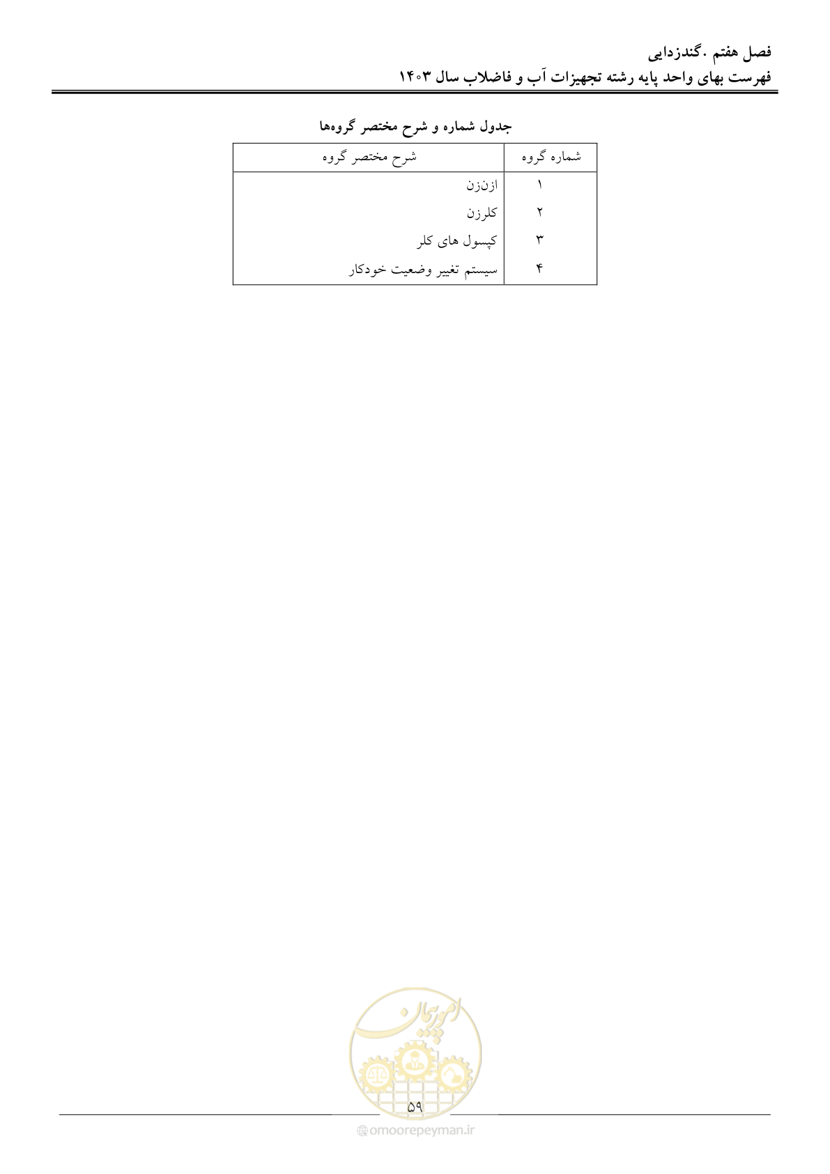صفحه 62 از 167