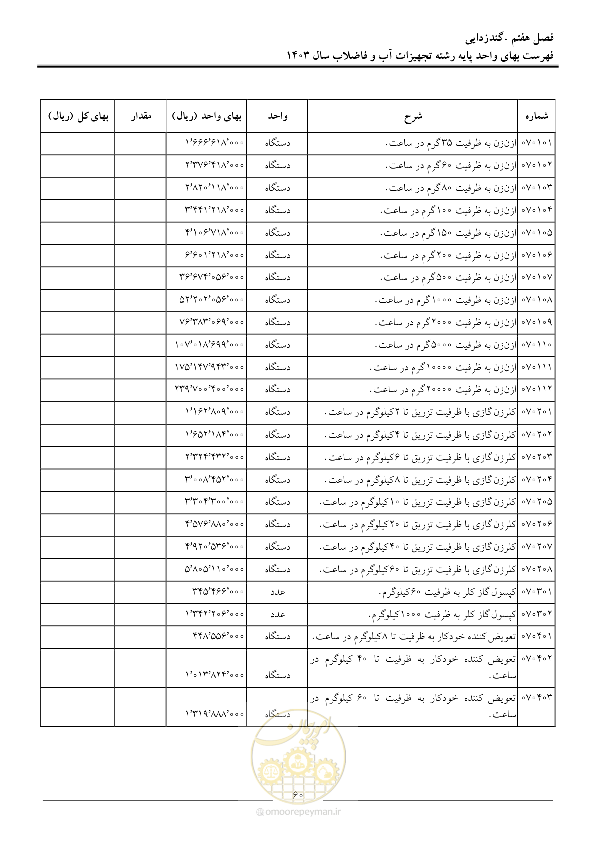 صفحه 63 از 167