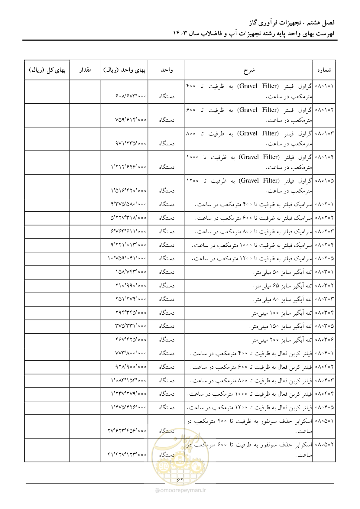 صفحه 65 از 167