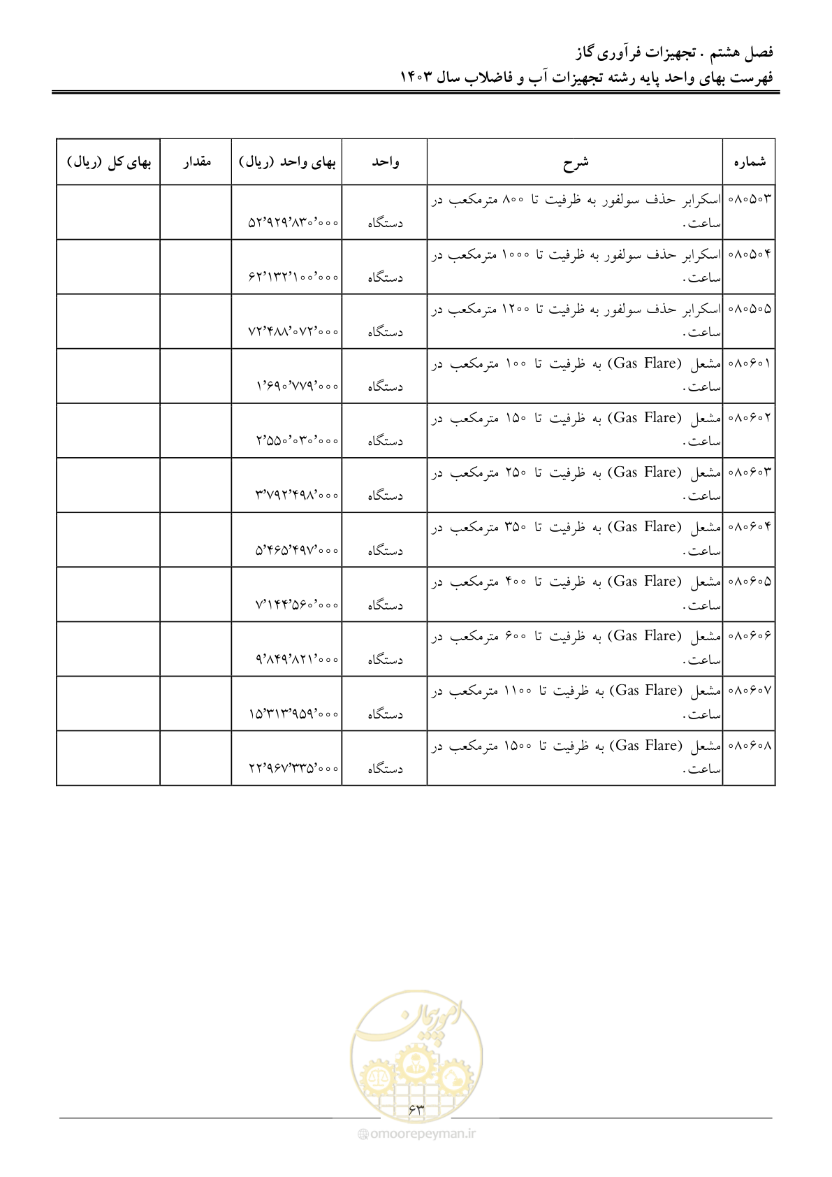 صفحه 66 از 167