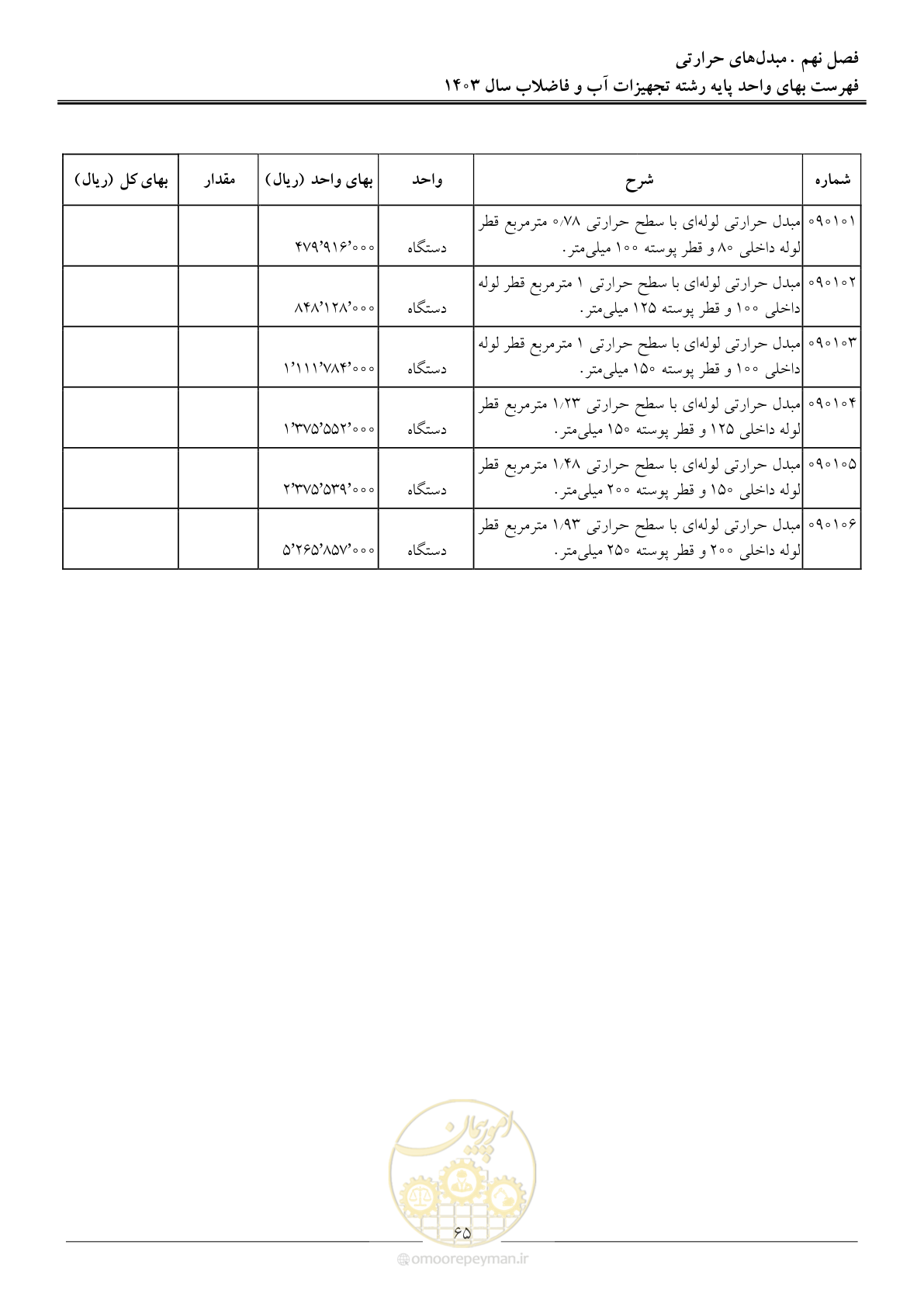 صفحه 68 از 167