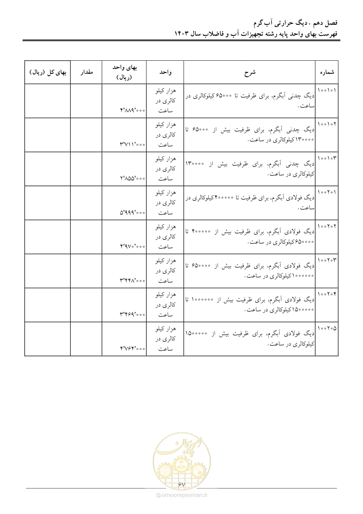 صفحه 70 از 167