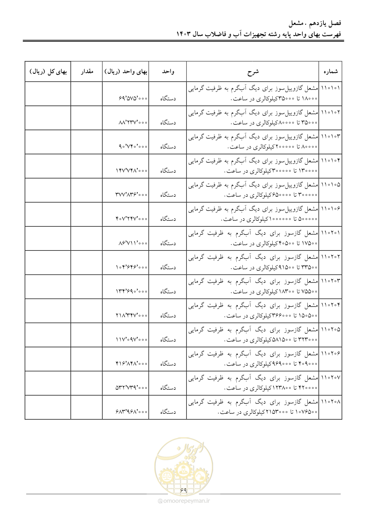 صفحه 72 از 167