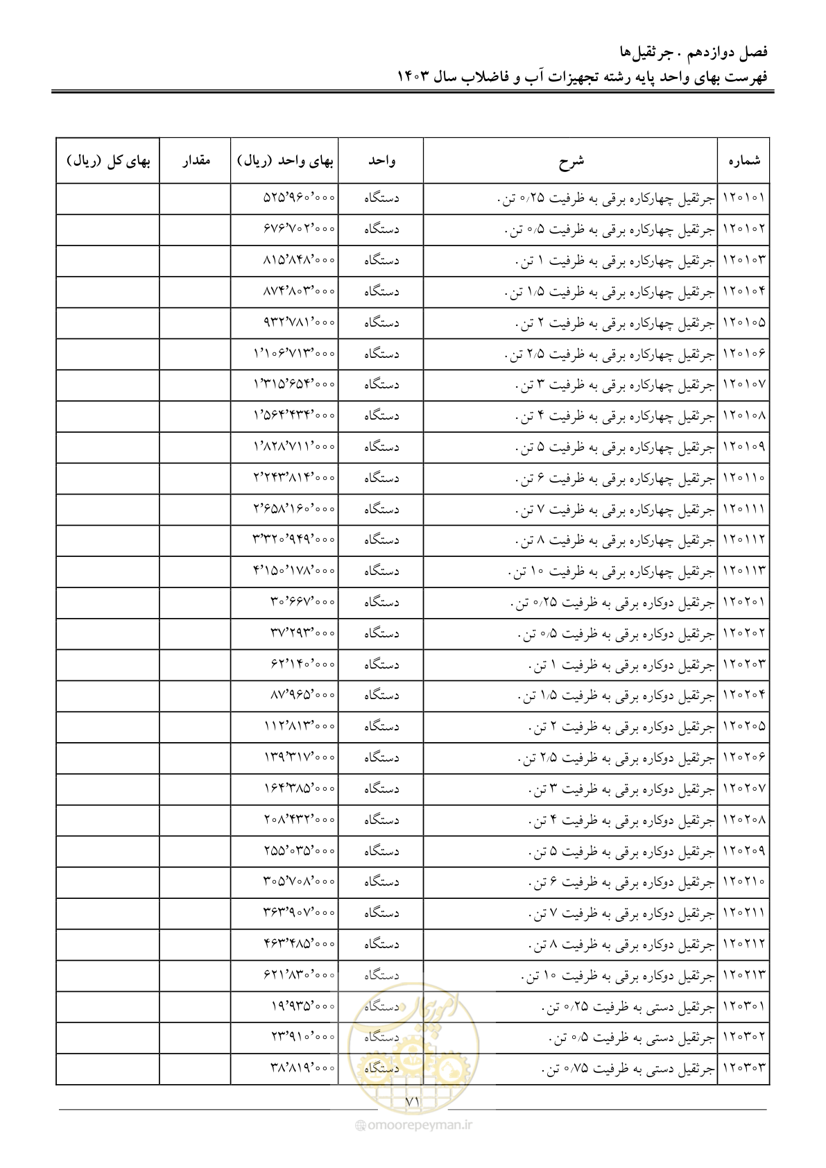 صفحه 74 از 167