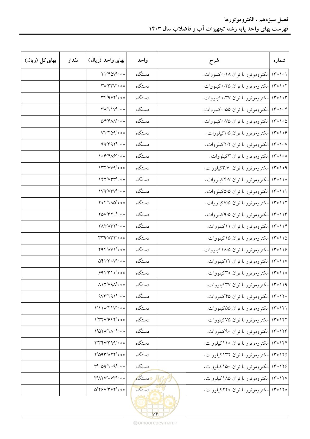 صفحه 77 از 167