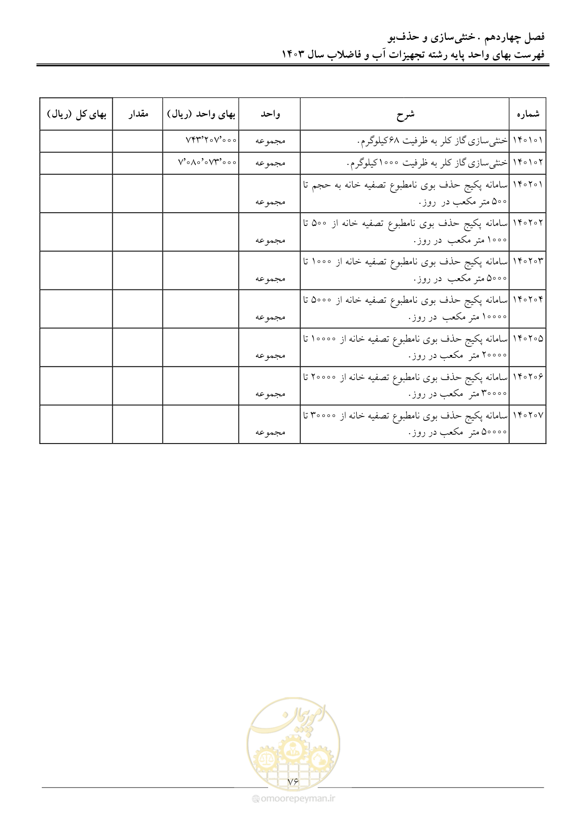 صفحه 79 از 167