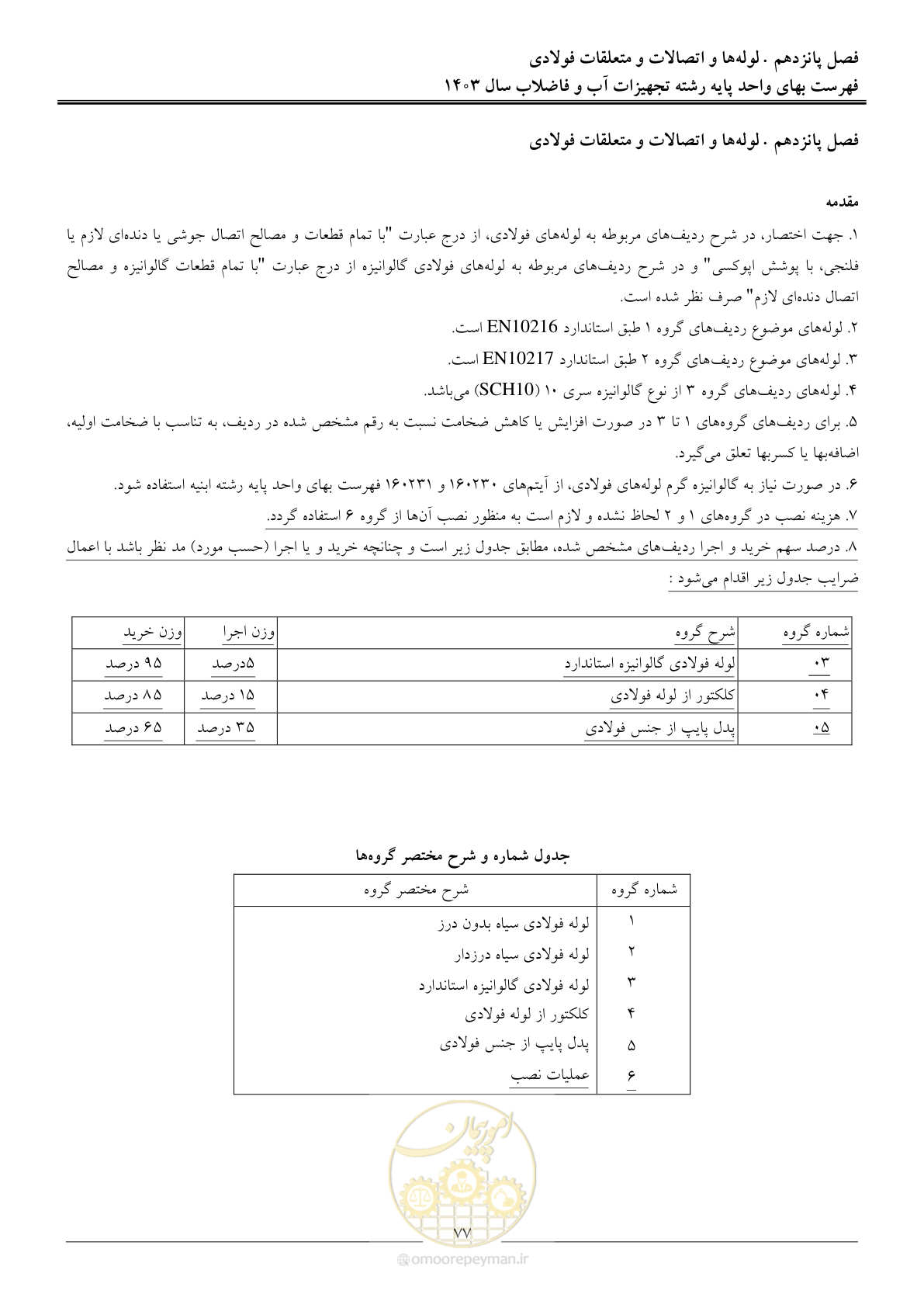 صفحه 80 از 167