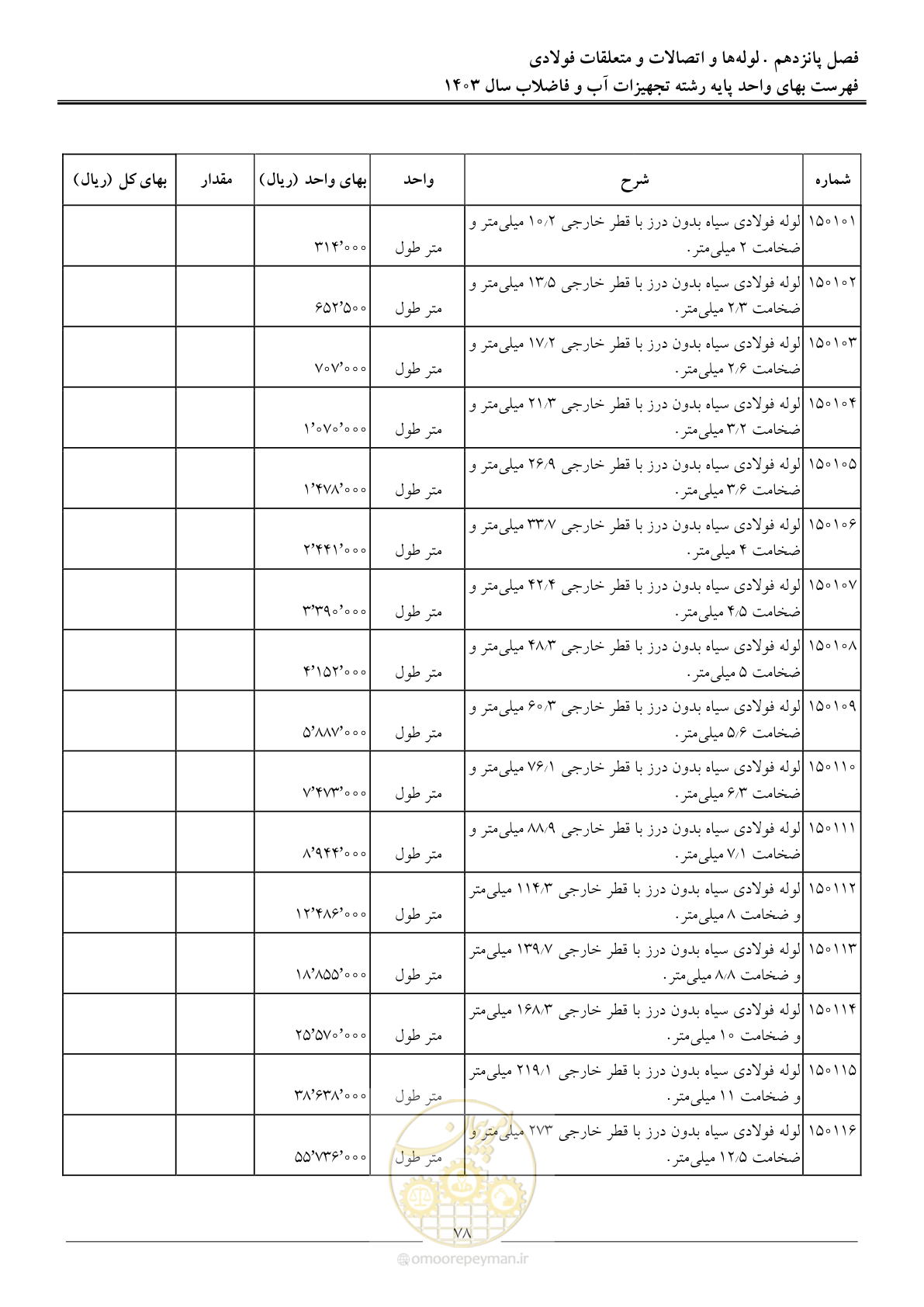 صفحه 81 از 167