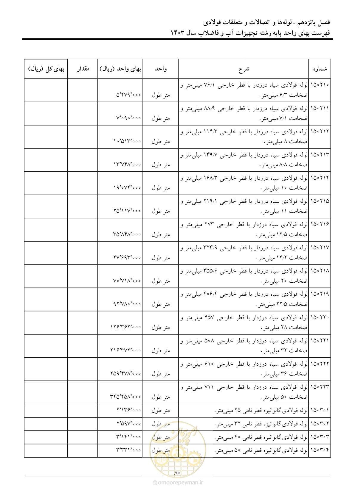 صفحه 83 از 167