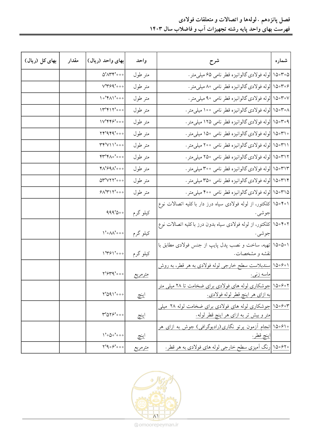 صفحه 84 از 167