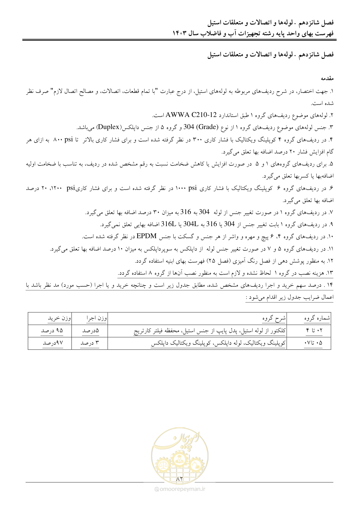 صفحه 85 از 167