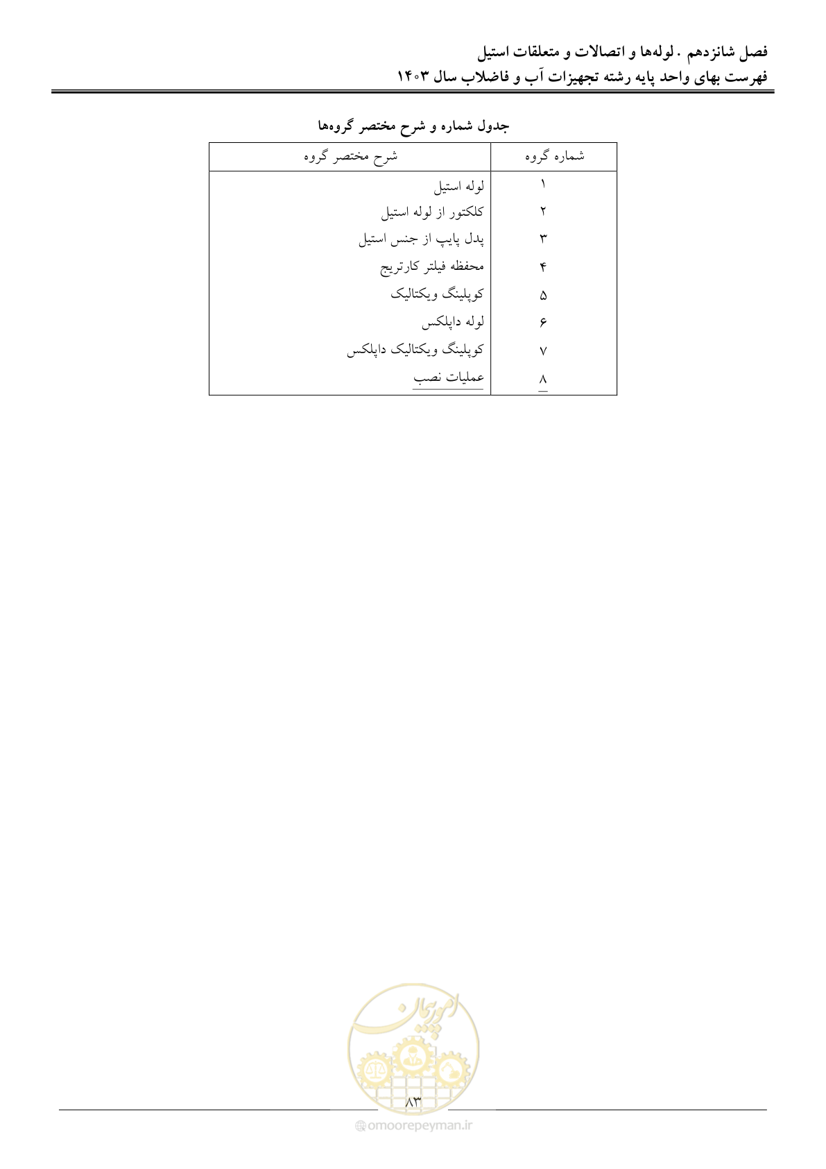 صفحه 86 از 167