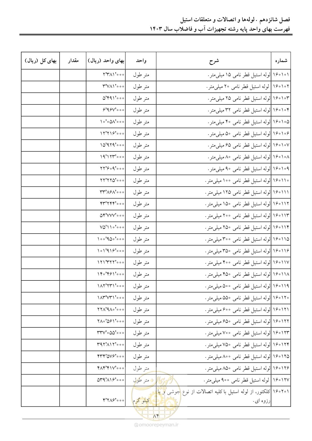 صفحه 87 از 167