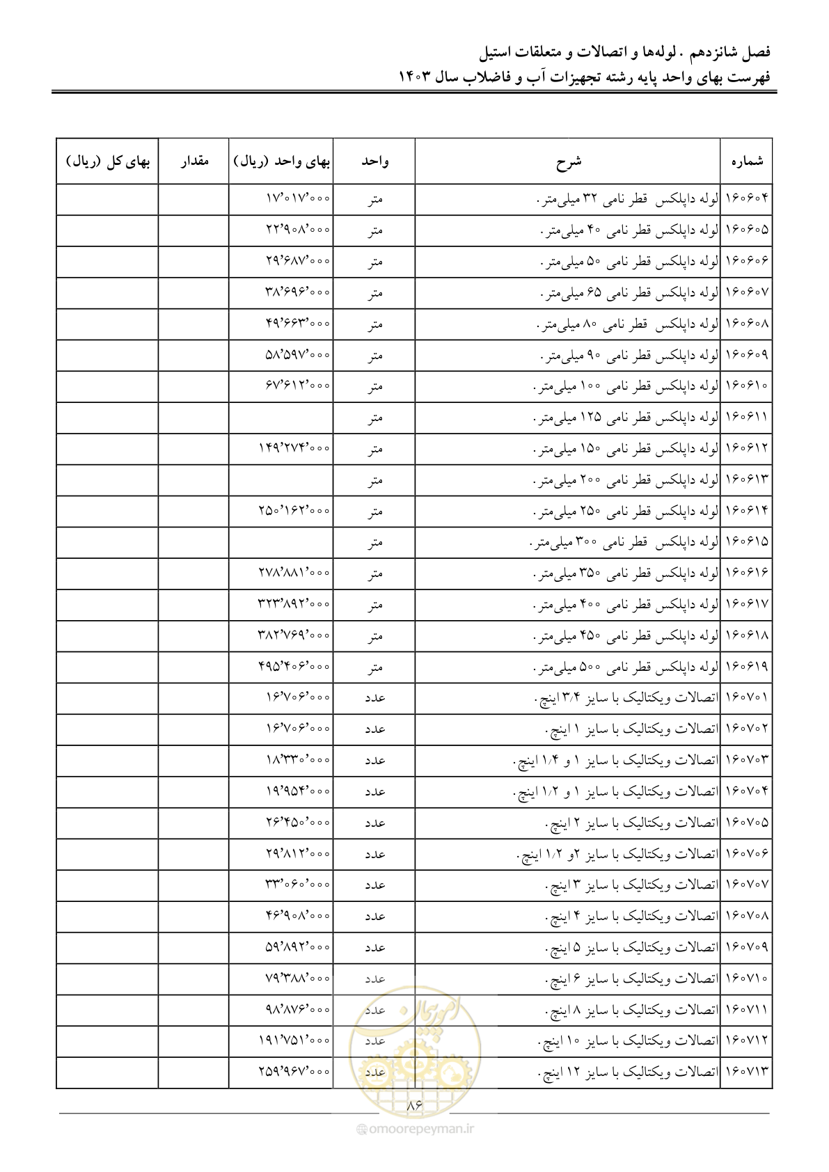صفحه 89 از 167
