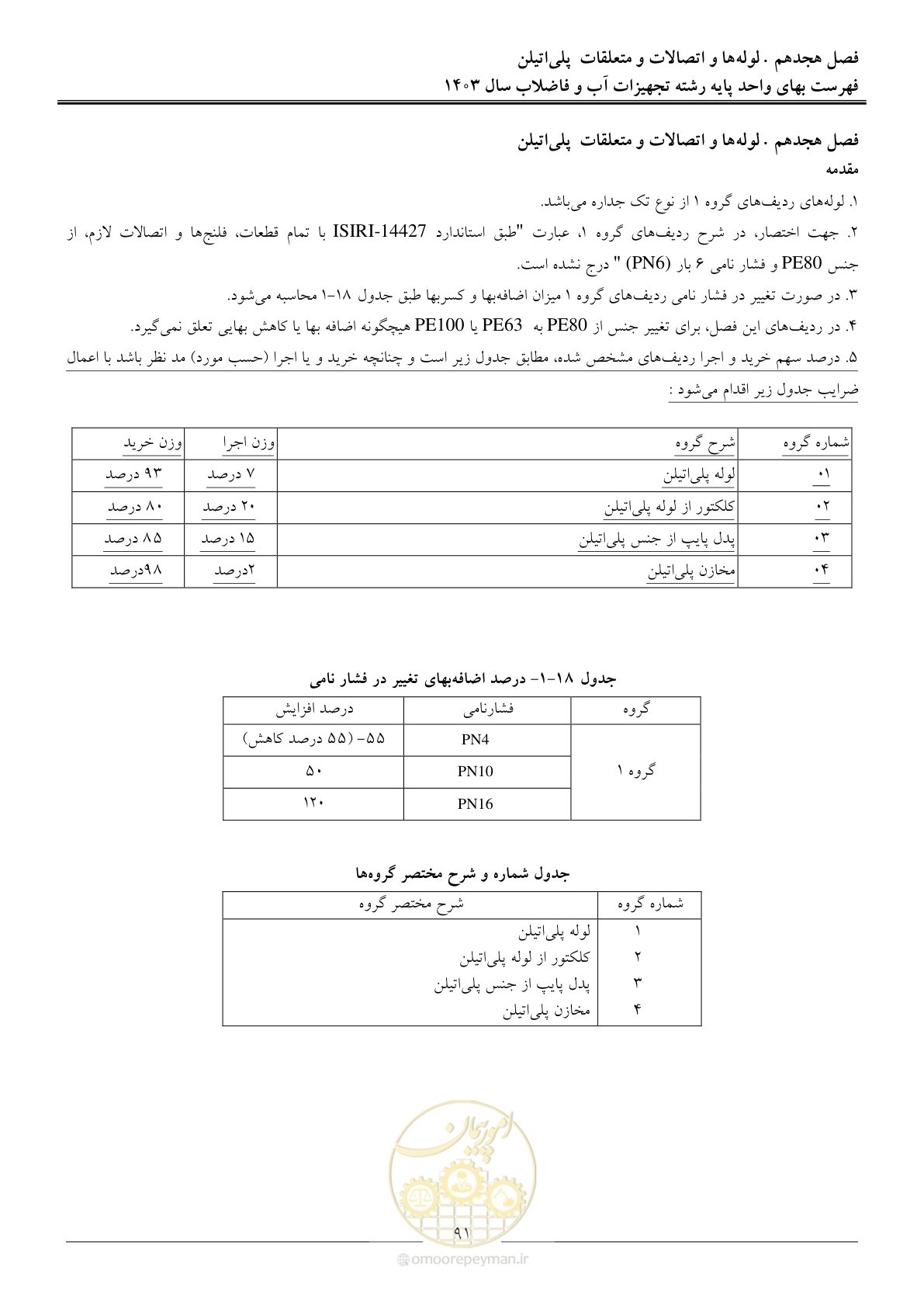 صفحه 94 از 167