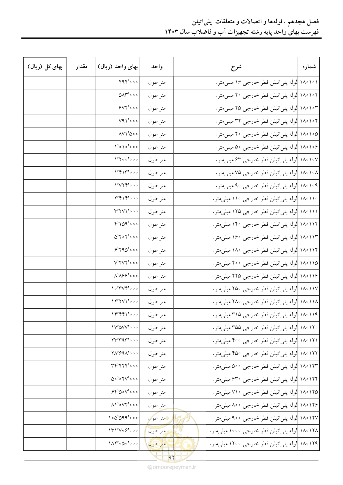 صفحه 95 از 167