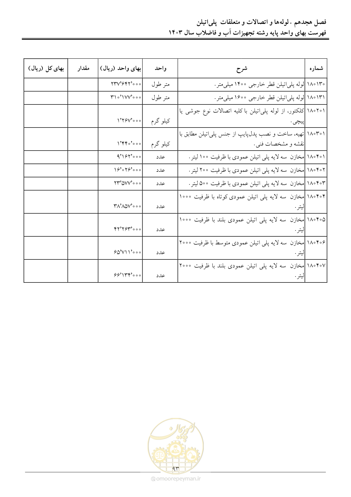 صفحه 96 از 167