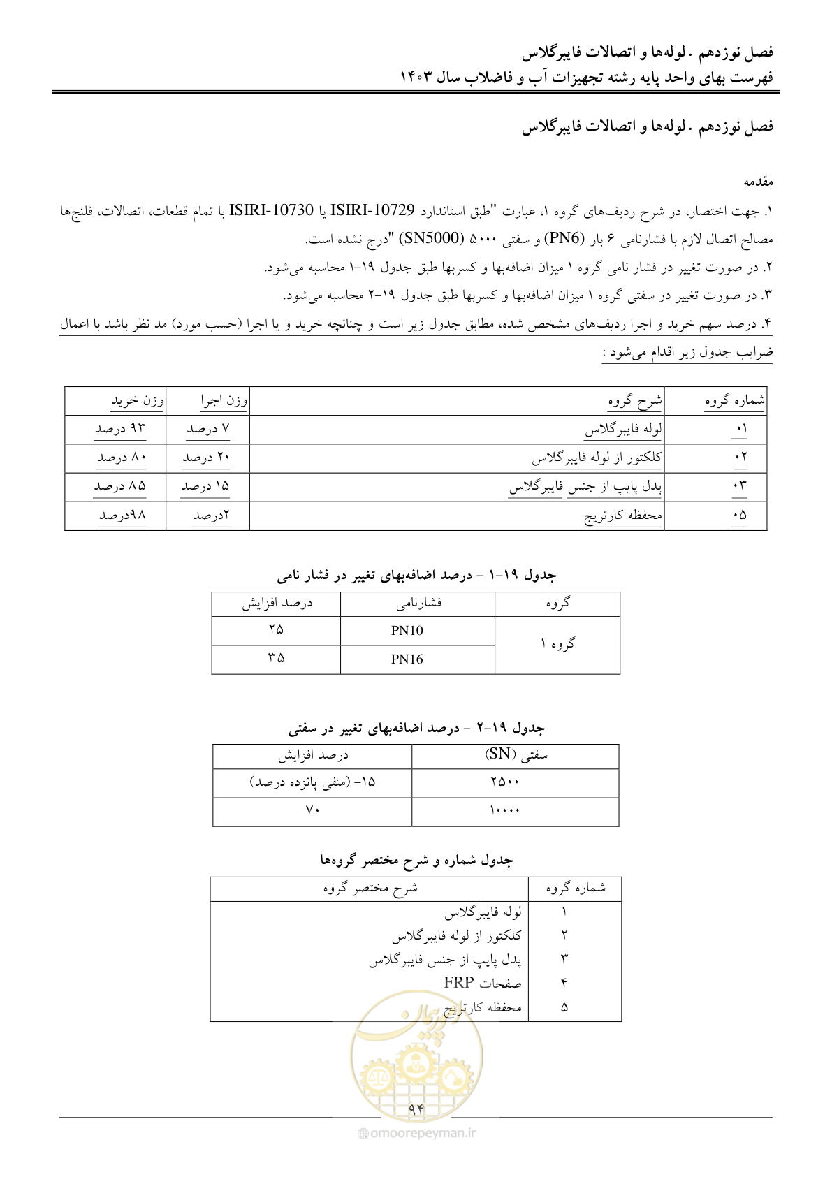 صفحه 97 از 167