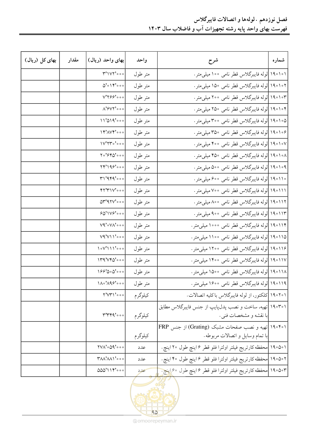 صفحه 98 از 167