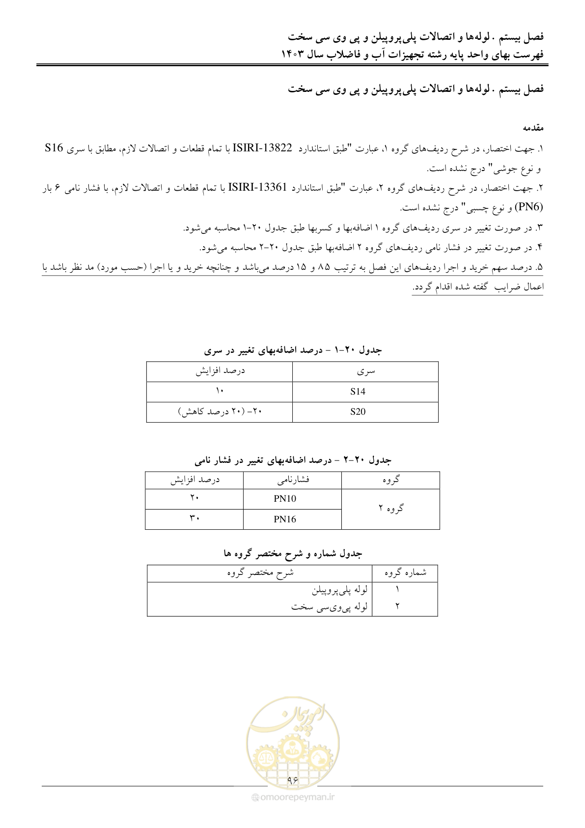 صفحه 99 از 167