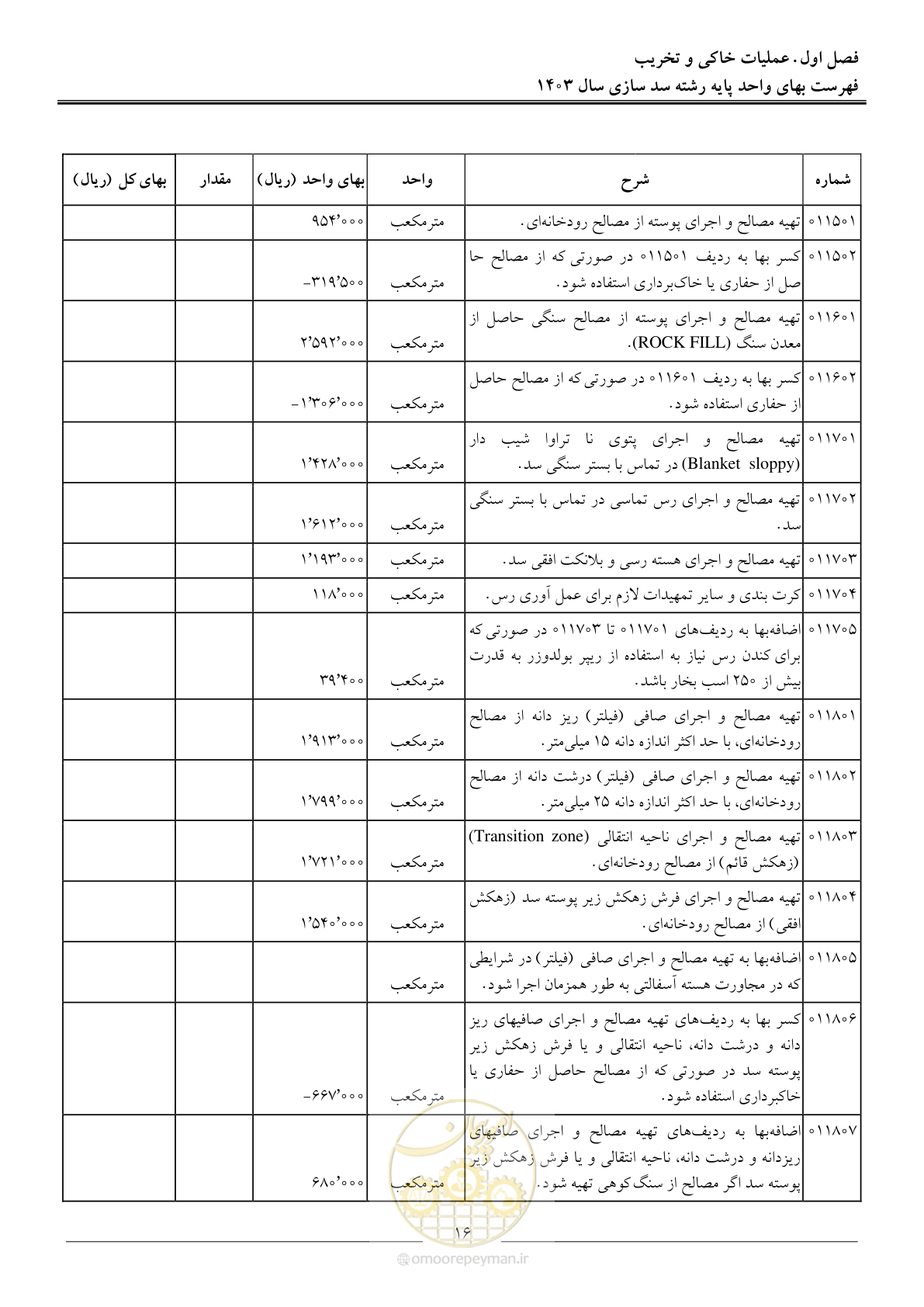 صفحه 19 از 107