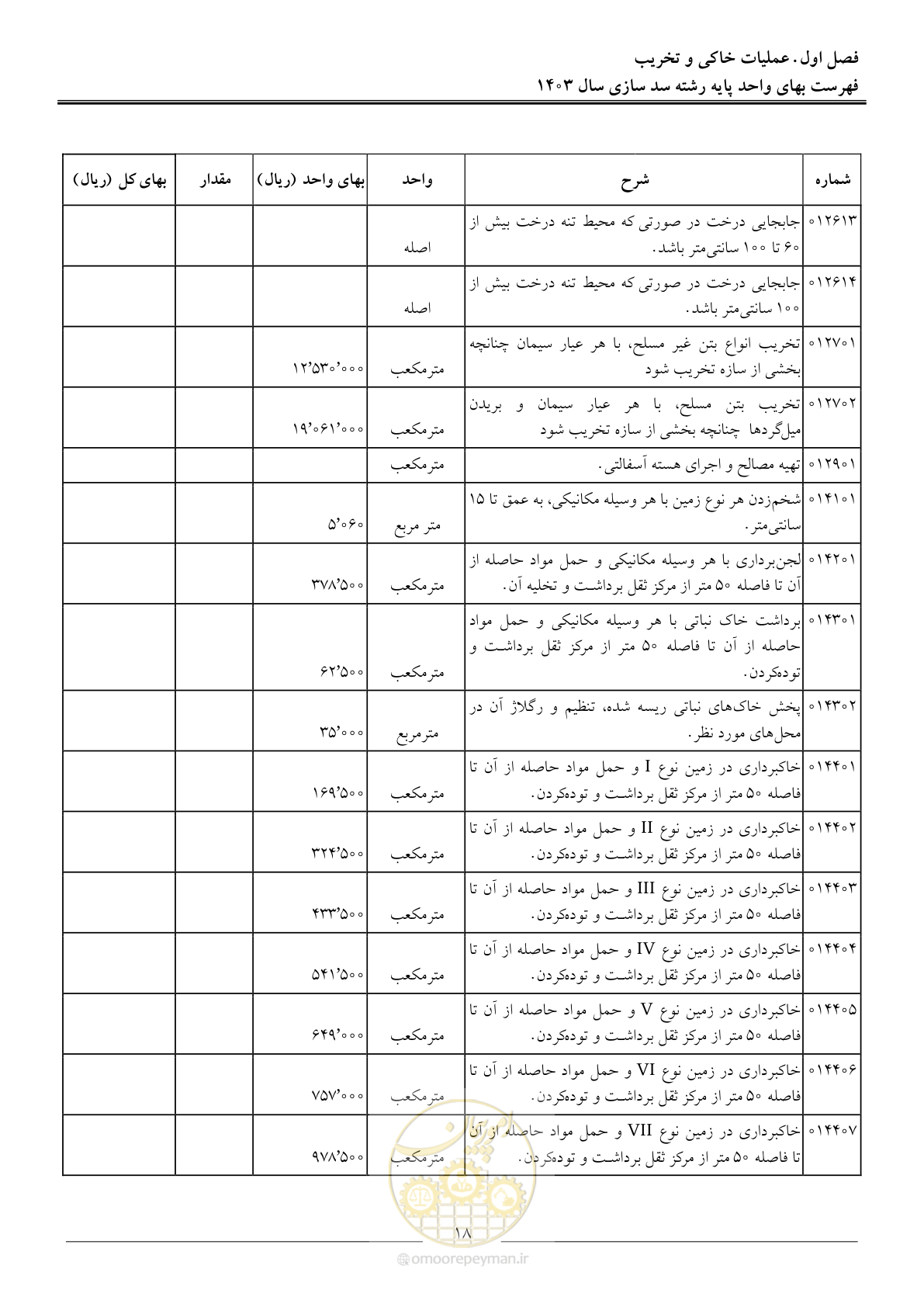 صفحه 21 از 107
