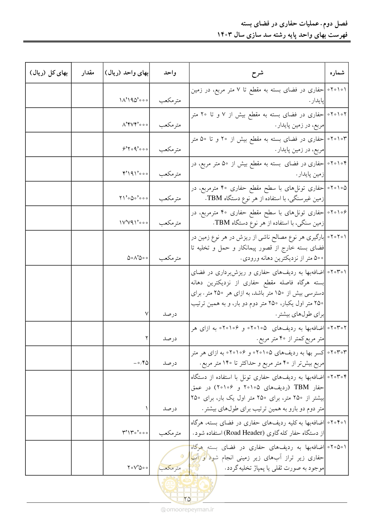 صفحه 28 از 107