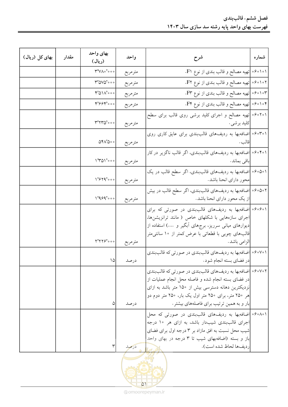 صفحه 54 از 107