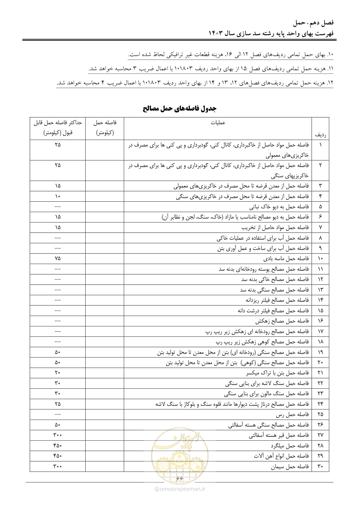 صفحه 69 از 107
